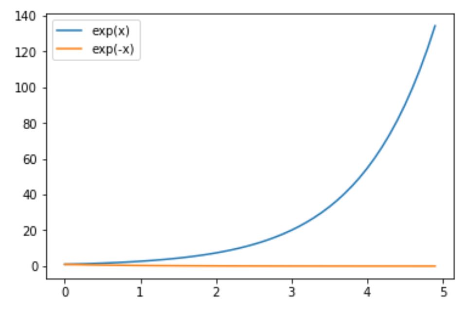 plot multiple line in one matplotlib chart